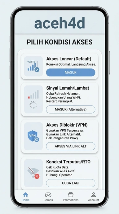 Tampilan link alternatif aceh4d