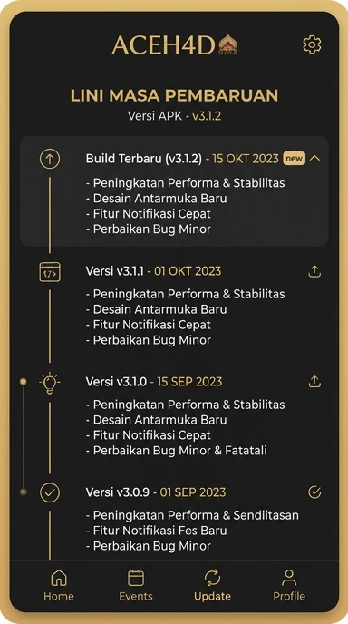 Tampilan riwayat versi aceh4d